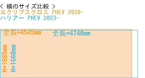 #エクリプスクロス PHEV 2020- + ハリアー PHEV 2023-